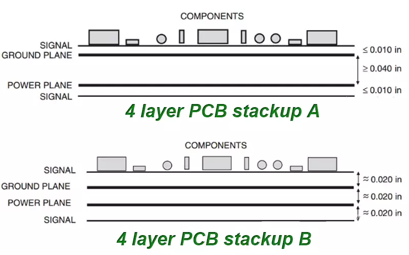 4 layer PCB stack