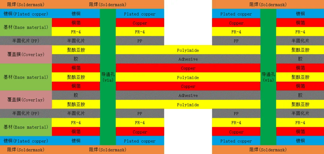 rfpcb