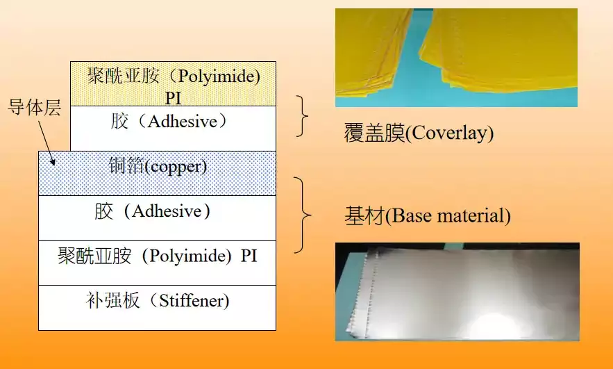 Single-sided flexible pcb