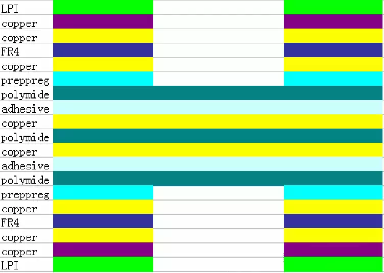 Classic structure of rigid-flex pcb