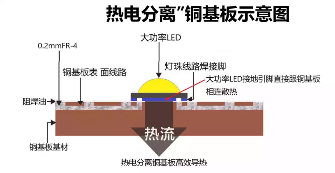  Thermoelectric separation of copper pcb