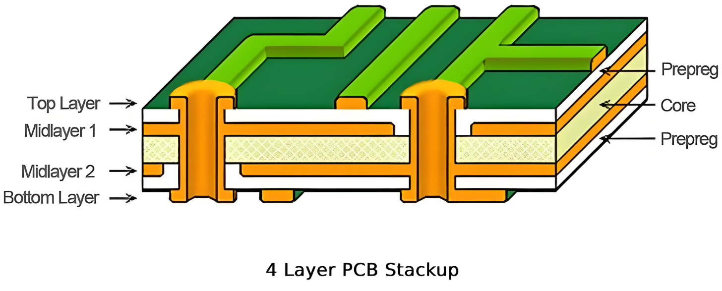Understanding Prepreg and Core in PCB Fabrication
